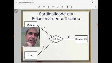Modelagem Conceitual ER e UML / Relacionamento - Aula 30/09 - Bancos de Dados 2020.2