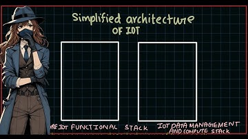 Simplified IoT architecture