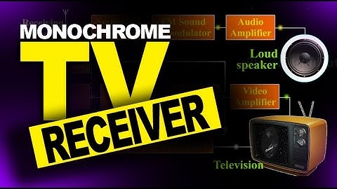 Monochrome TV Receiver (Black and white) Block Diagram with Explanation