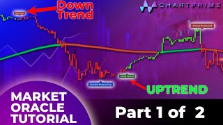 The Market Oracle Tutorial Part 1.  Find Trends like a Boss. #tradingstrategy #crypto  #stocks