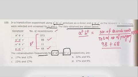 Practice Questions on Genetics for CSIR-NET: Transduction & Co-Transduction in Bacteria/Rank Booster