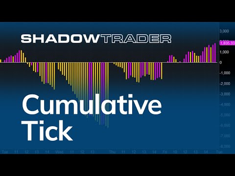 Cook Cumulative Tick Indicator Chart