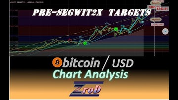 My Bitcoin Targets before Segwit2x