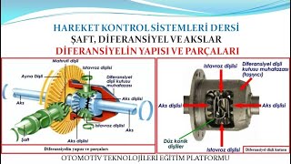 DİFERANSİYELİN YAPISI VE PARÇALARI