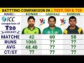 Muhammad Rizwan vs Sarfraz Ahmad vs Kamran Akmal Test, Odi & T20 Batting Comparison||Cricket Compare