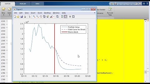 MATLAB and Macroeconomic Stress Testing - MATLAB Video