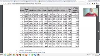 13a1 Federal Pathways Program