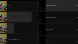 More Info And What The Votes Are Fnaf Series The Mistory Of Freddy Fazbear Pizza