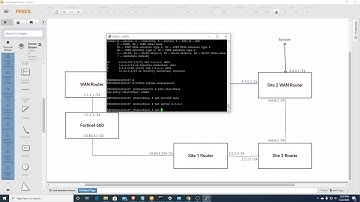 Fortinet IP SLA Link-Monitor from CLI