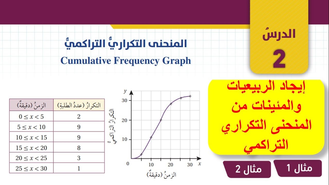 شرح درس المنحنى التكراري التراكمي - ايجاد الربيعيات والمئينات من المنحنى التكراري التراكمي