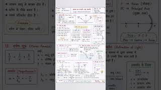 10th class science physics chapter 1 important notes #chemistryeducation #class10boards #classxi
