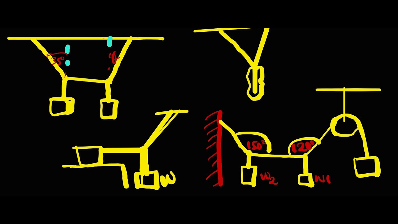 Dynamics (Staric Equilibrium Part 1)
