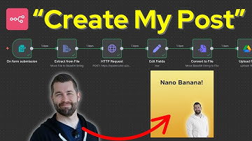 Easy Social Media Images with Nano Banana and n8n