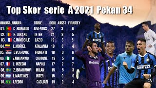top skor liga italia serie A 2021 terbaru