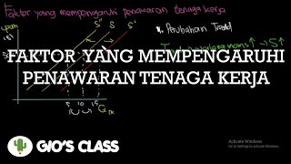 Faktor Yang Mempengaruhi Penawaran Tenaga Kerja