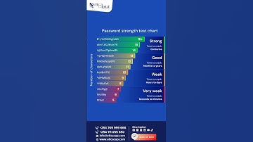 Etica Cyber Security Tip Video; Login Passwords