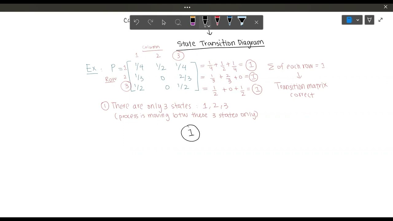 Markov Chain: Transition Probability, Matrix, and Diagram