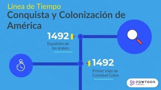 Línea del Tiempo de la CONQUISTA y colonización de América