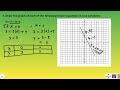 Class 9 Maths, Ex - 4.3 Q1(iv) (Linear Equations in two Variables) || NEW NCERT