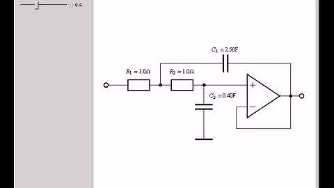 Sallen-Key Low-Pass Unity-Gain Filter Response