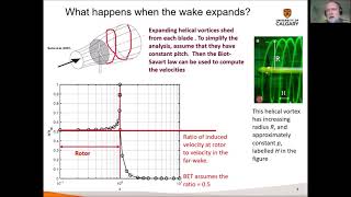 Blade element modelling for small wind turbines