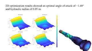 CFD-Based Shape Optimization of a Bladeless Drone Thruster with Experimental Validation Profile