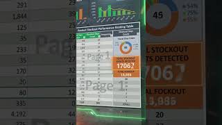 supply chain and procurement excel Dashboards | Data analysis | MIS Reporting #dashboarding
