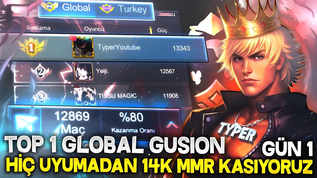 TOP 1 GLOBAL GUSION TYPER / HİÇ UYUMADAN 14K MMR KASIYORUZ | GÜN 1