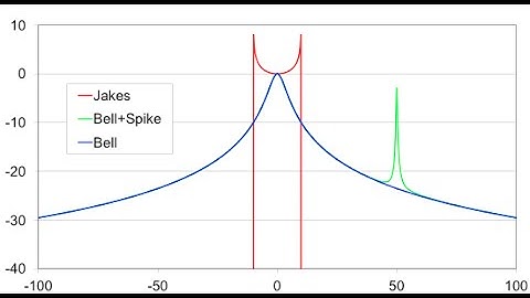Channel Modeling - Wi-Fi Channel Modeling