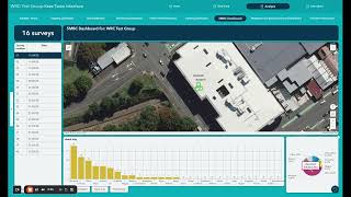 Bird Count Dashboard Overview