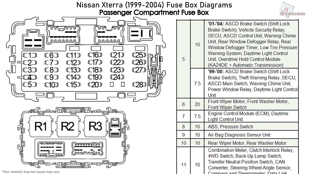 [DIAGRAM] 2000 Nissan Xterra Fuse Diagram FULL Version HD Quality Fuse