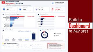 Master How to Create Clean and Dynamic Dashboards in Excel/Power BI