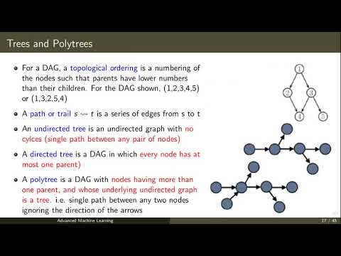 Directed Graphical Models 2 - YouTube
