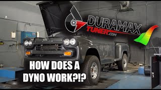 Download Lagu Diesel Insights: How A Dyno Works MP3