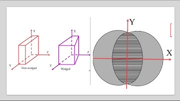 Opti 471B Lab 4 Gaussian Beam Collimation and Optical Testing with Shear Plate Interferometer