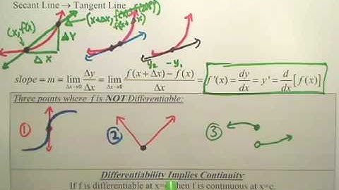 2.1a2 The Derivative and the Tangent Line Problem - Calculus