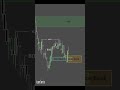 Technical analysis isn’t about lines — it’s about mindset. Think like a pro.📈📝✅️ #trading