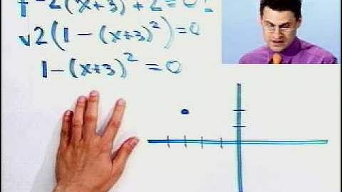 Graphing Parabolas, Part 1 of 2, from Thinkwell College Algebra