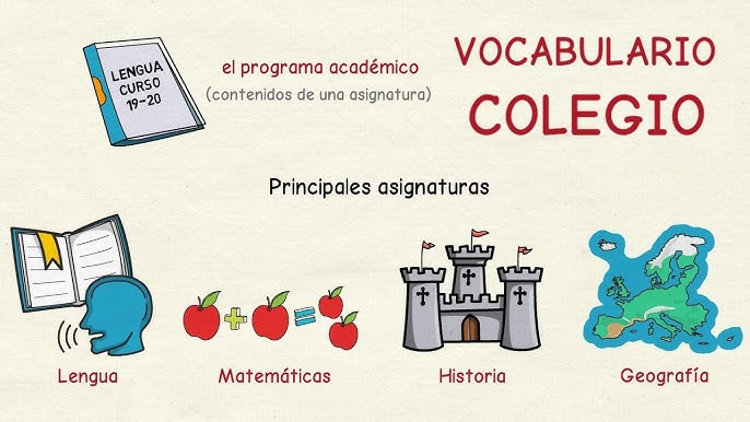 Aprender útiles escolares para niños en español Videos educativos infantiles  de material escuela 