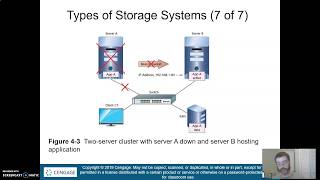 Celebrity Virtualization Chapter 4: Types of Storage Systems Wealth