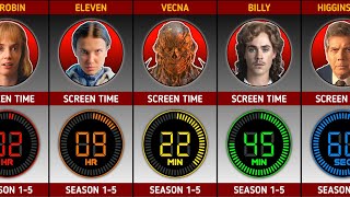 How Much Screen Time Each Stranger Things Character Gets (Season 1 to 5) | Stranger Things 2026