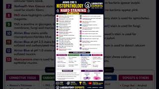 Histopathology in 60 Seconds | Important Short Notes for Lab Technician &amp; AIIMS CRE-5 #shorts