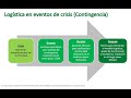 Logística en tiempos de crisis