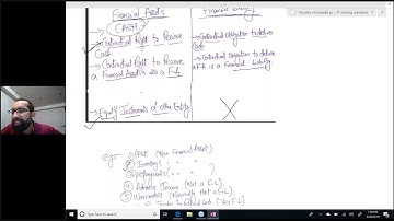 IFRS 9 I Lecture (1/3) I Financial instrument Introduction and basics