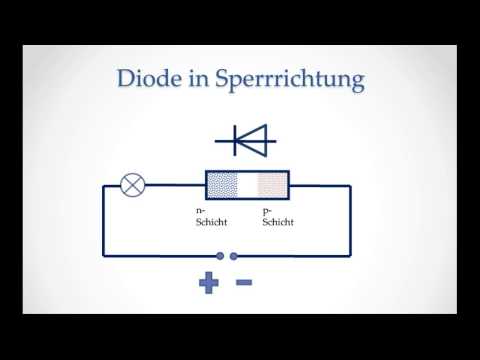 Diode im Wechselstromkreis 