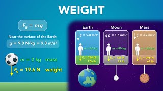 Weight (Gravitational Force) | Physics - Forces & Newton's Laws