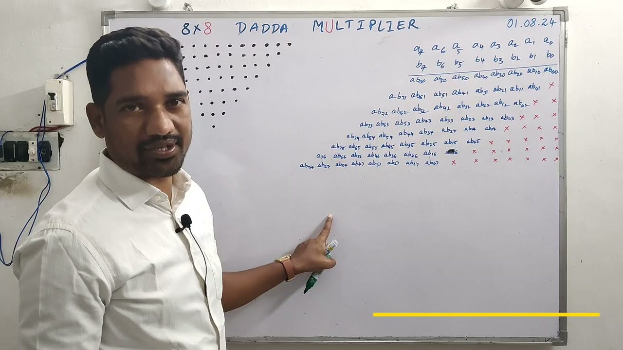 8×8 DADDA MULTIPLIER