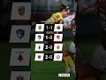 LES RÉSULTATS DE LA 10EME JOURNÉE DE LA LIGUE 1 MCDONALD'S #ligue1 #sport #football