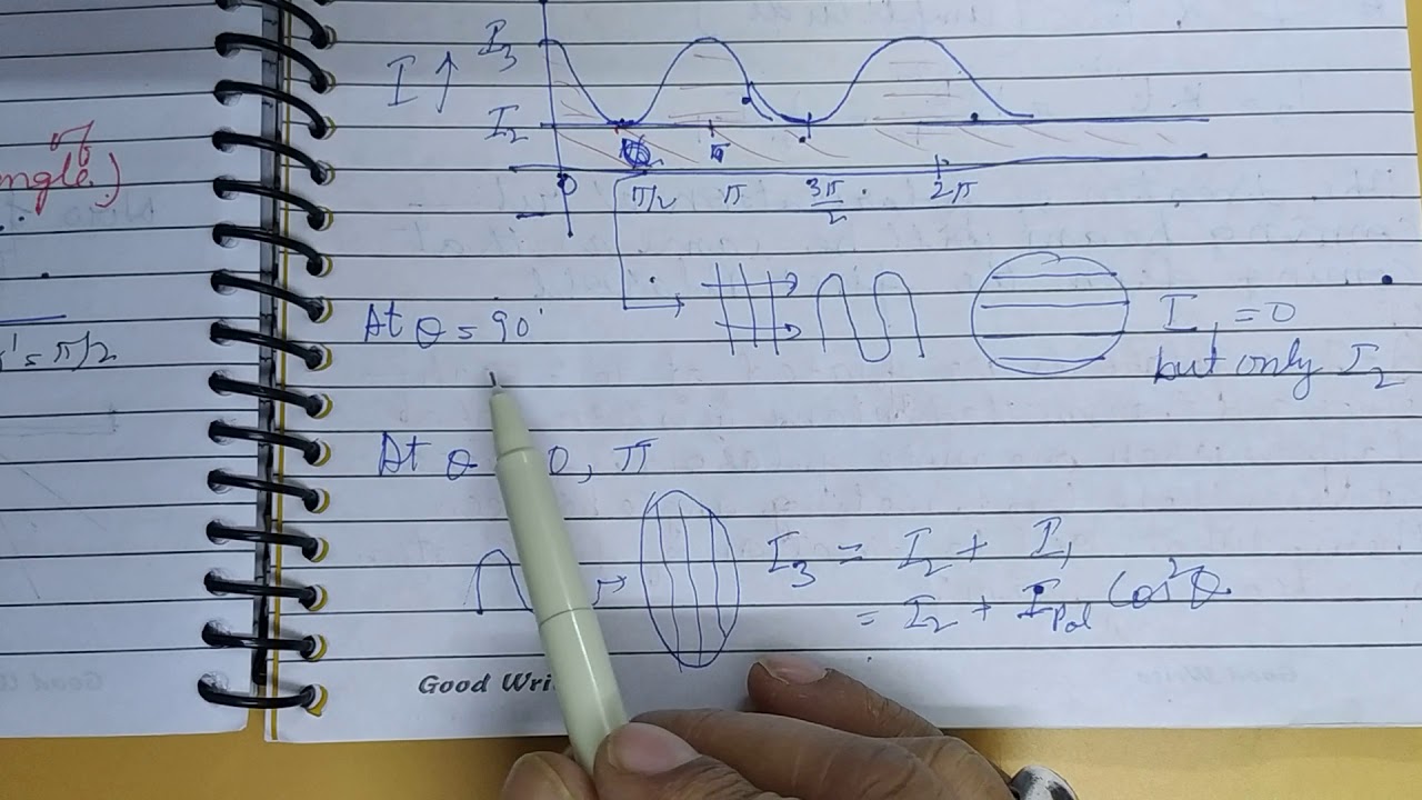 27 Wave Optics Diffraction and PolarizationMalus Brewster law