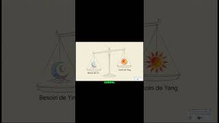 Douleur faciale : Le signe caché de la surchauffe mentale 🧠 #Shorts